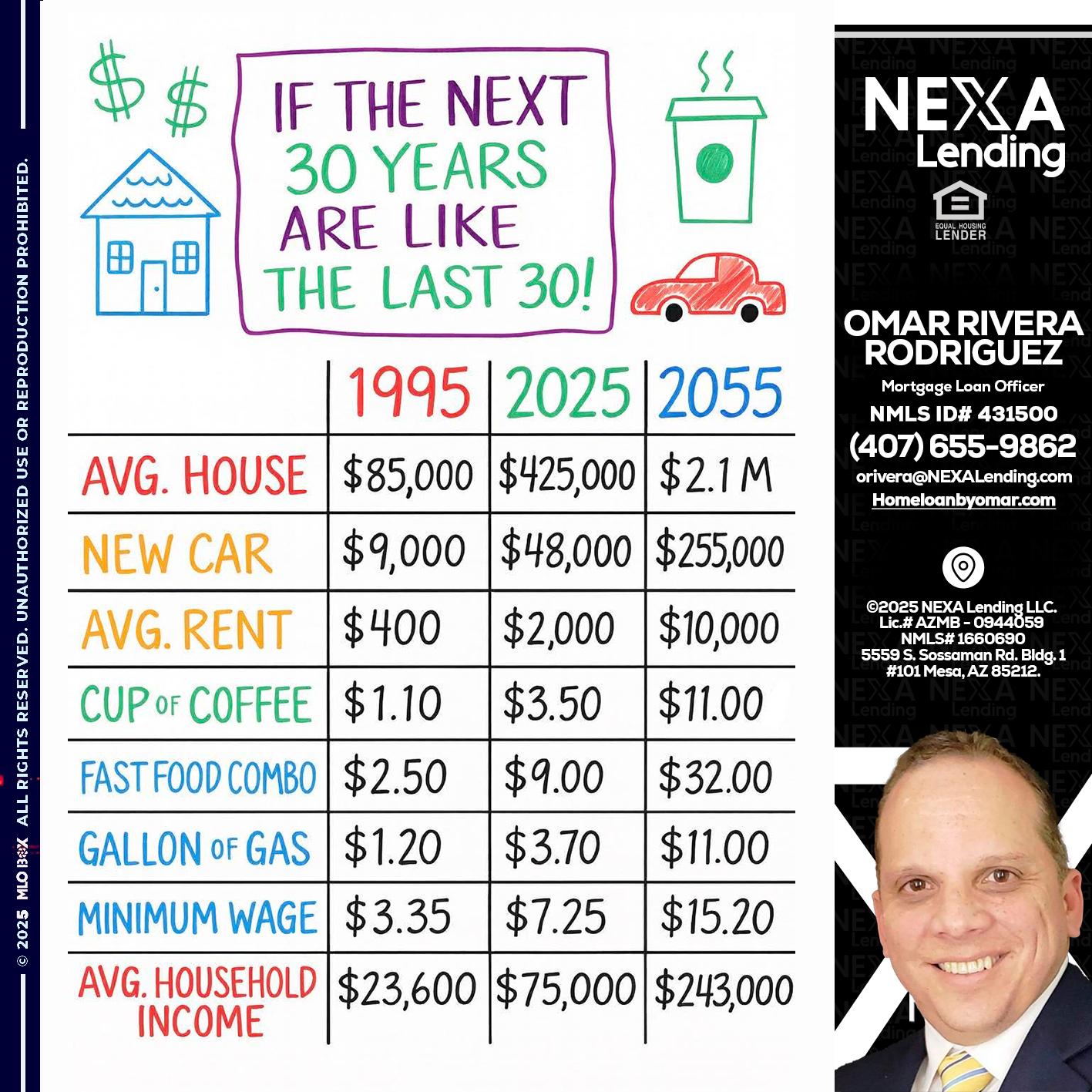 in the next 30 years - Omar Rivera Rodriguez -Mortgage Loan Officer