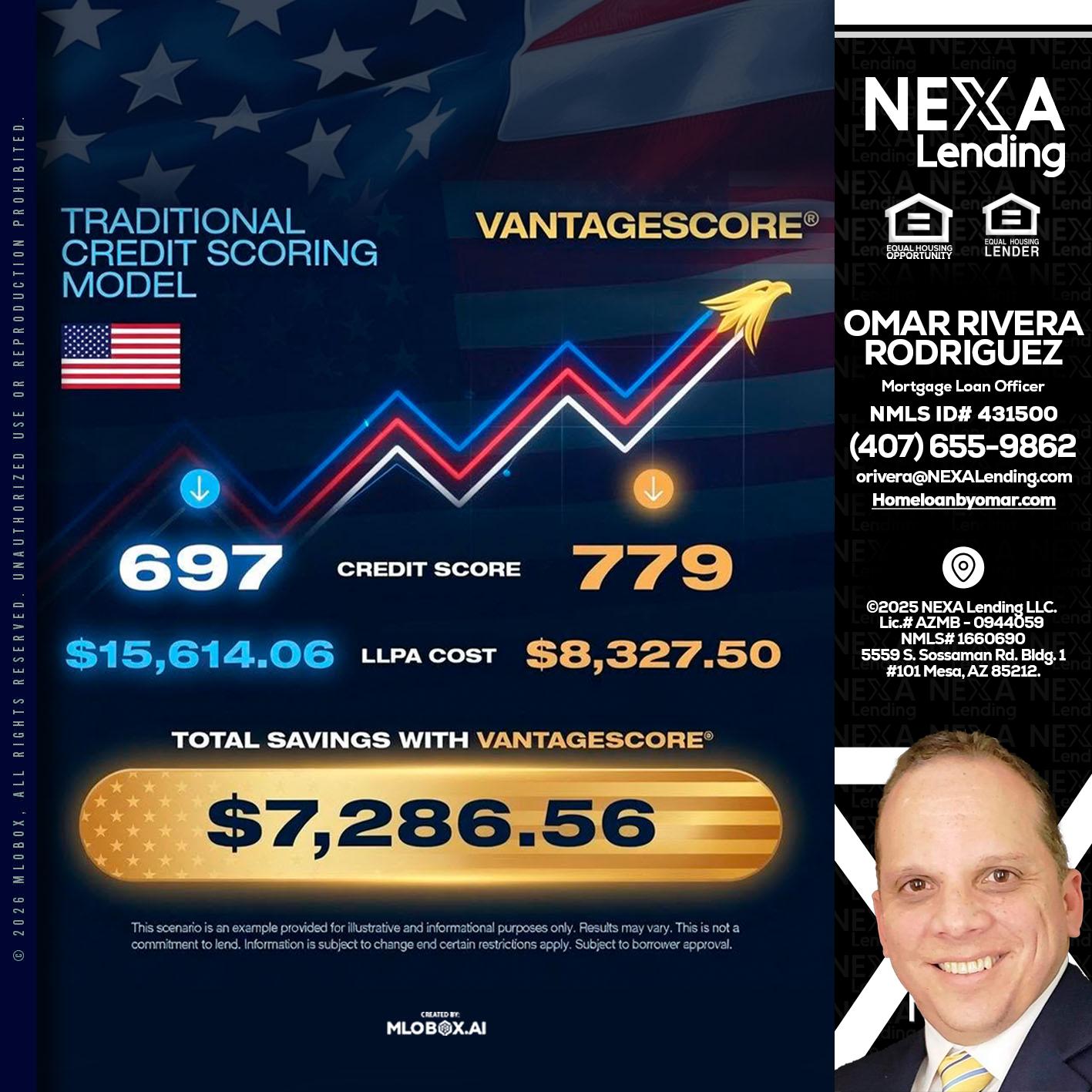 7,286.56 - Omar Rivera Rodriguez -Mortgage Loan Officer