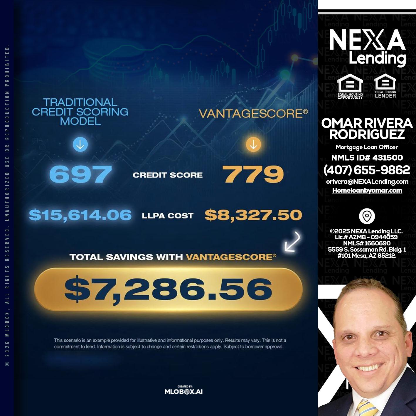 $7,286.56 - Omar Rivera Rodriguez -Mortgage Loan Officer
