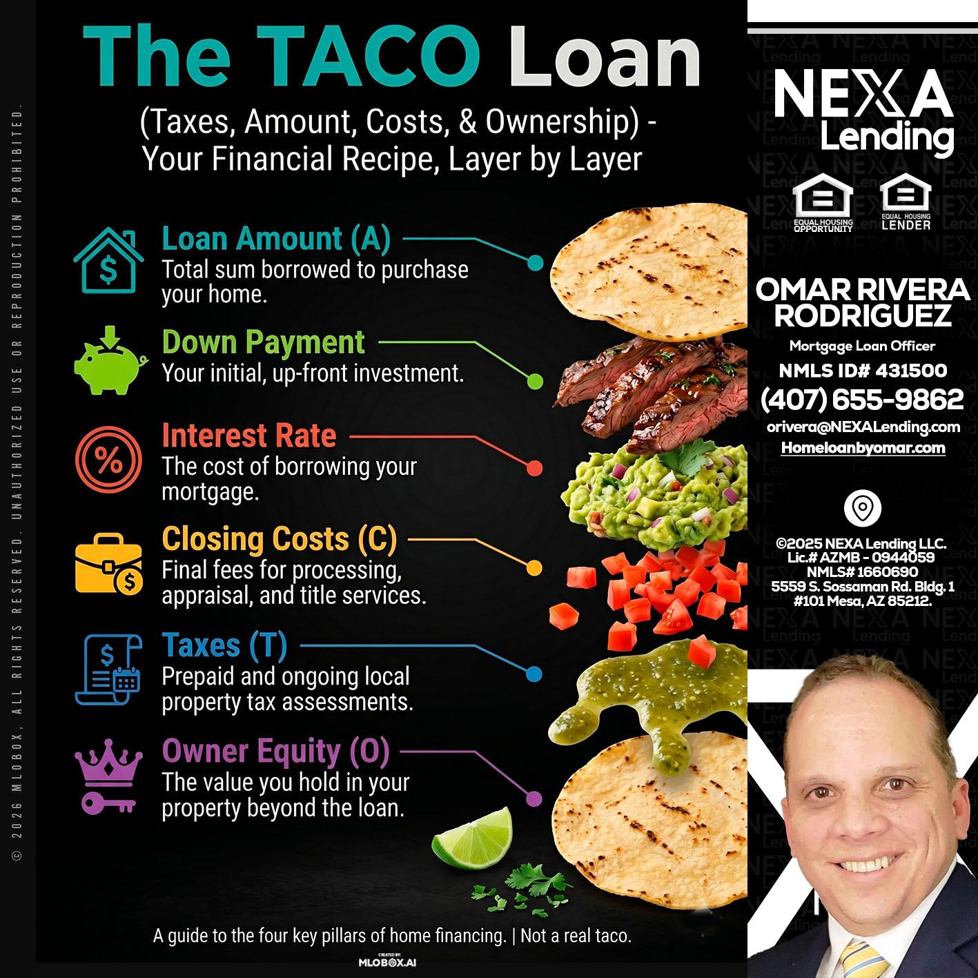 taco loan - Omar Rivera Rodriguez -Mortgage Loan Officer